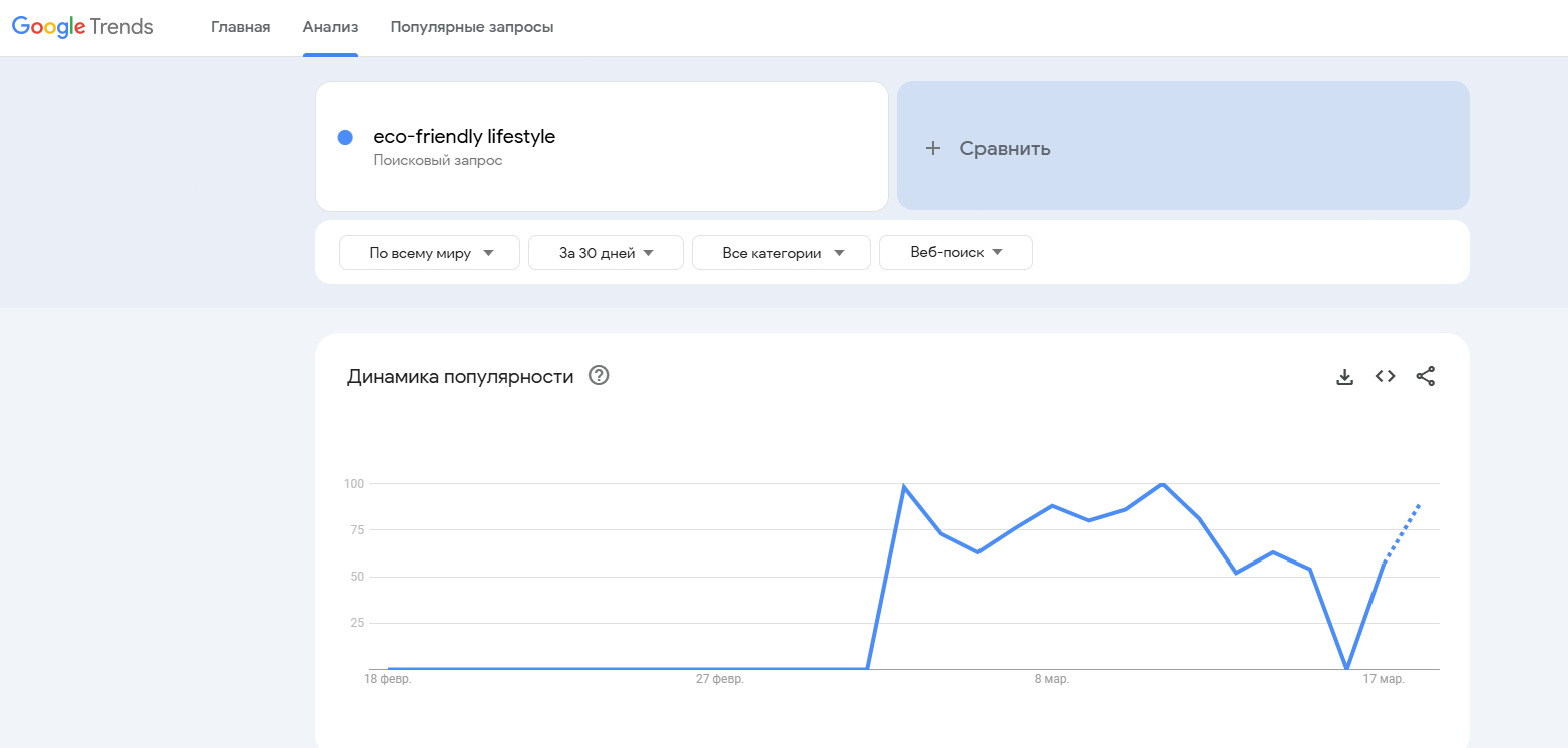 Пример использования Google Trends